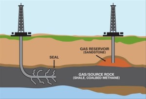 extractinggas