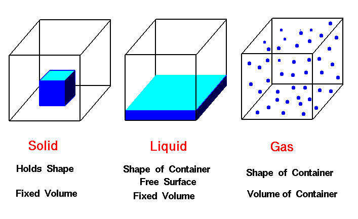 statesofmatter